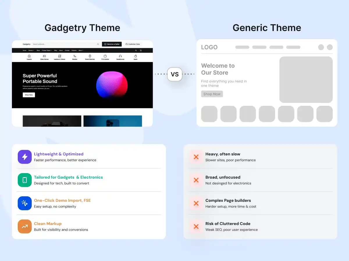 Gadgetry theme vs generic WooCommerce themes - performance, design, setup, SEO comparison