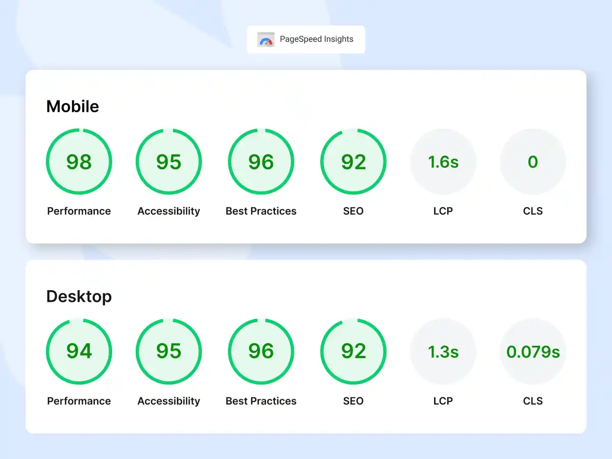 Gadgetry WooCommerce theme PageSpeed Insights results for desktop and mobile performance